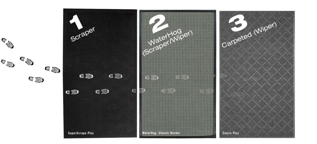 3 types of entrance mats